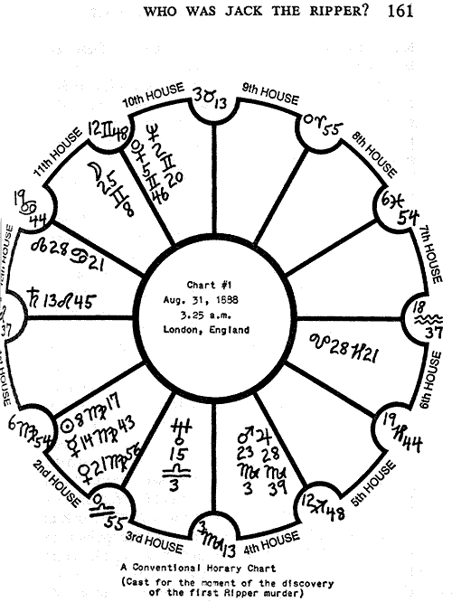 the Zodiac killer is quite